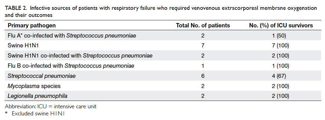 Acute Respiratory Distress Syndrome pay someone to write your essay