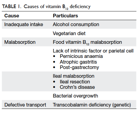 What medical conditions cause high B12 levels?