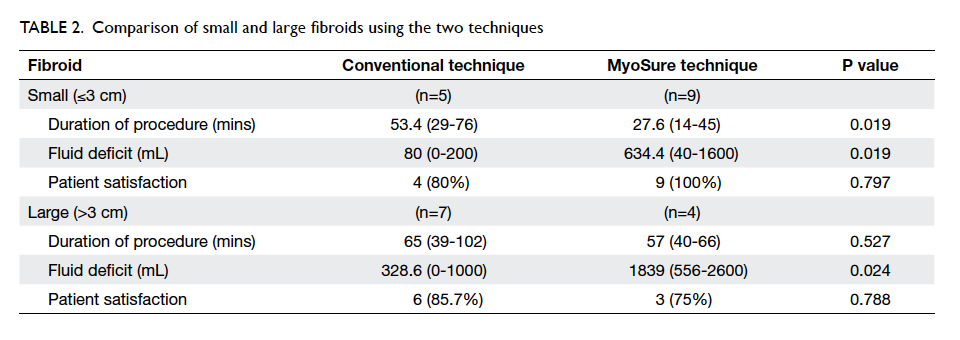 Fibroid Sizes Chart In Cm