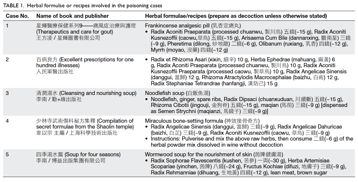 Poniesione synonim