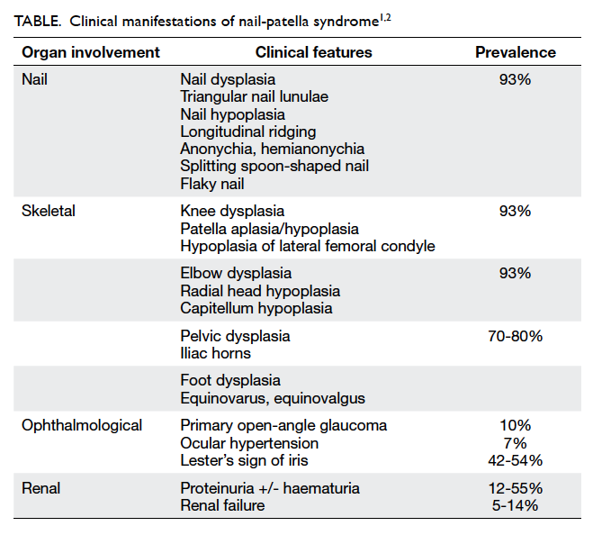 Nail-patella syndrome - DocCheck