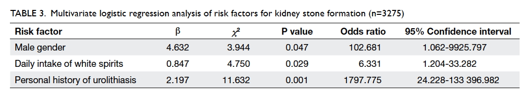 urolithiasis risk factors ati