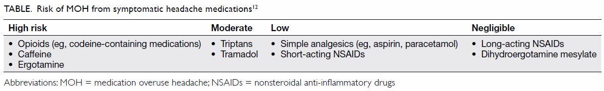 how much does clomid cost without insurance