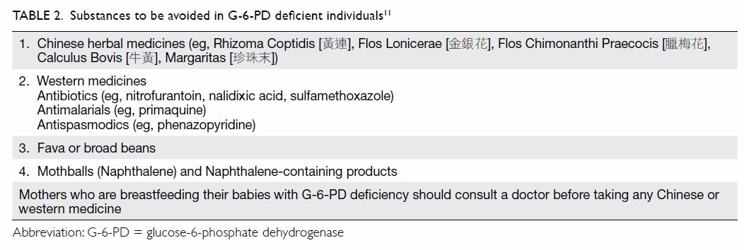 Pathophysiology Of Jaundice In Flow Chart