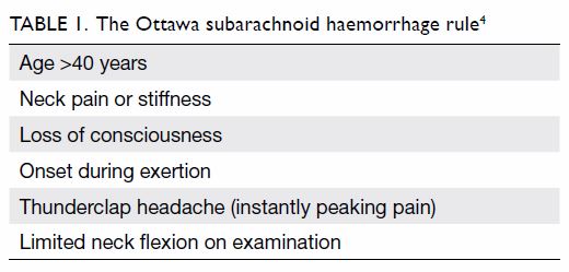 Ottawa SAH Rule – Peripheral Brain