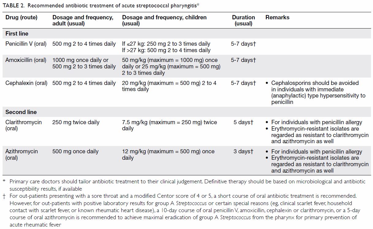 chloroquine canada pharmacy