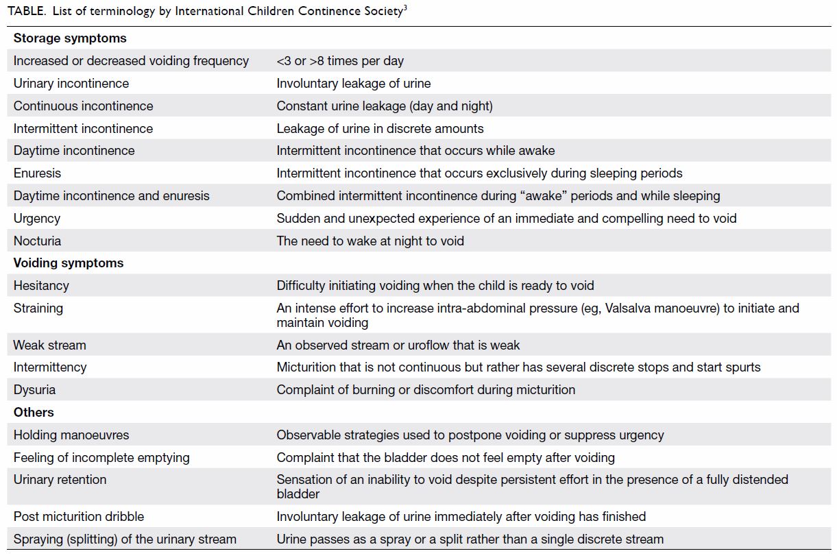 Frequency Voiding Chart