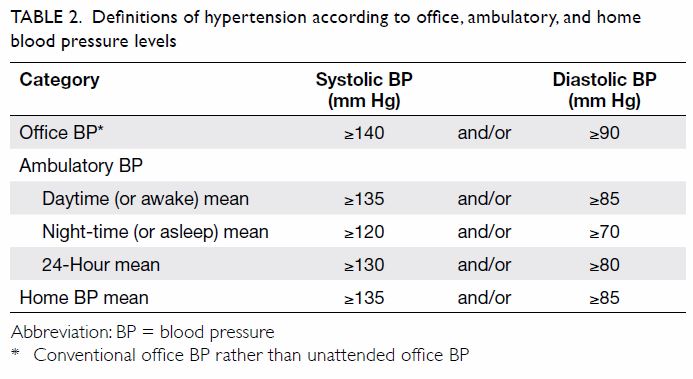 hypertension journal abbreviation