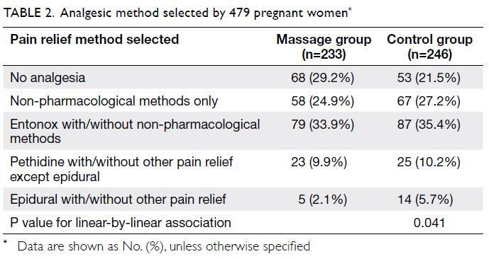 Nonpharmacologic Remedies for Back Pain During Pregnancy