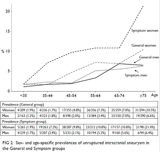 Demographic and clinical data for 23 patients with intracranial aneurysm