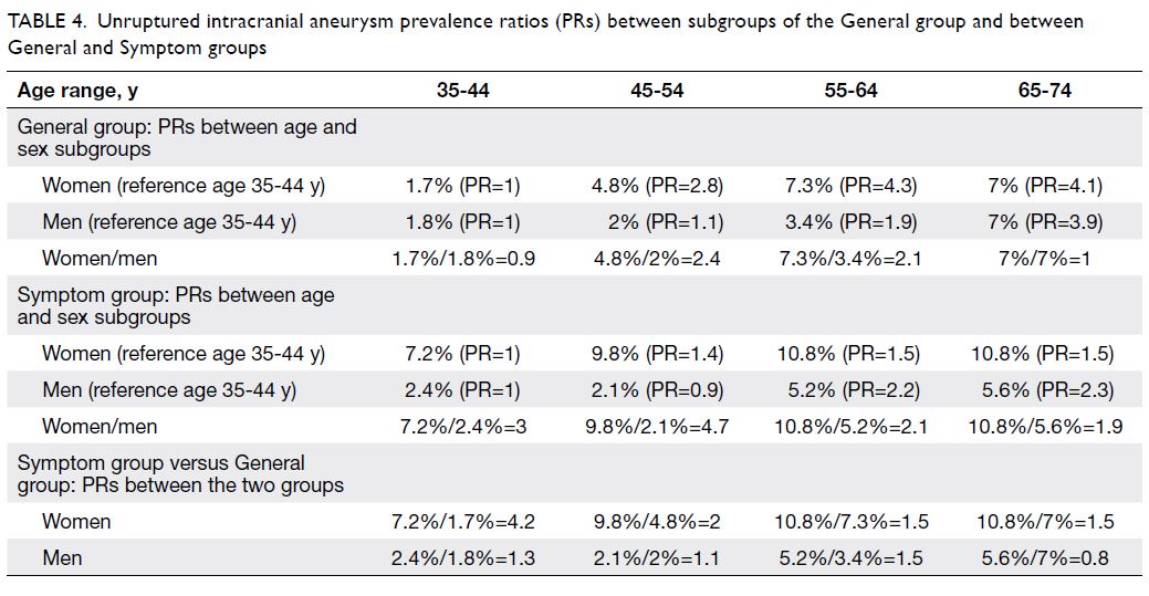 Demographic and clinical data for 23 patients with intracranial aneurysm